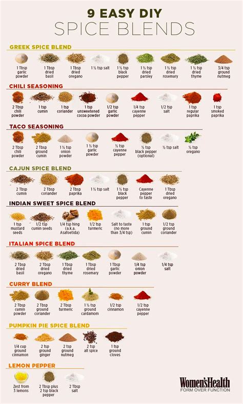The Essence of the Himalayas: Unlocking the Secrets of the Spice Mix